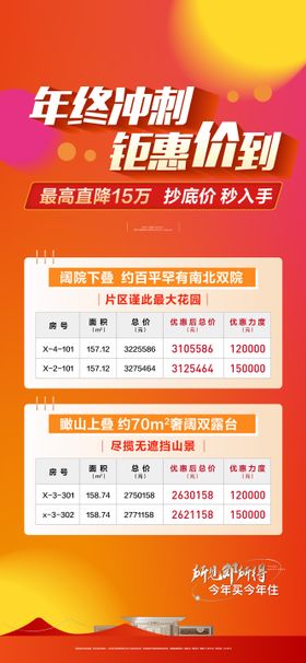 年终冲刺五重礼特价房