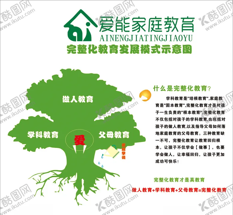 编号：67105810081725106482【酷图网】源文件下载-爱能家庭教育