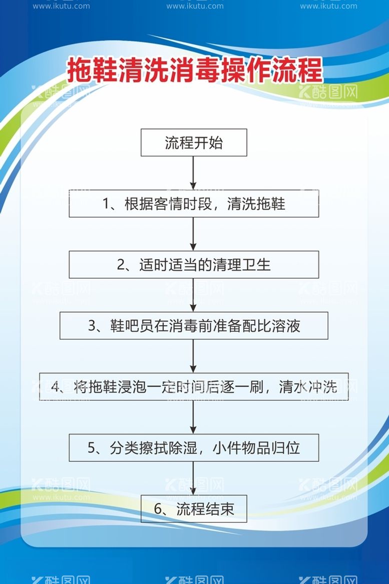 编号：98707012210428091841【酷图网】源文件下载-拖鞋消毒流程