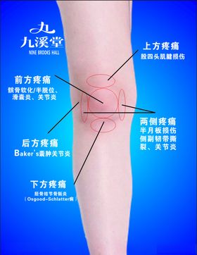 九溪堂膏药蓝色图片海