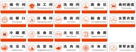 后厨门牌