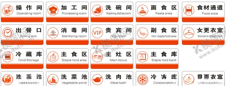 编号：48026106301801175021【酷图网】源文件下载-后厨门牌