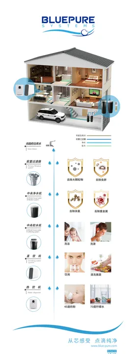 安全无忧全屋净水实时监控