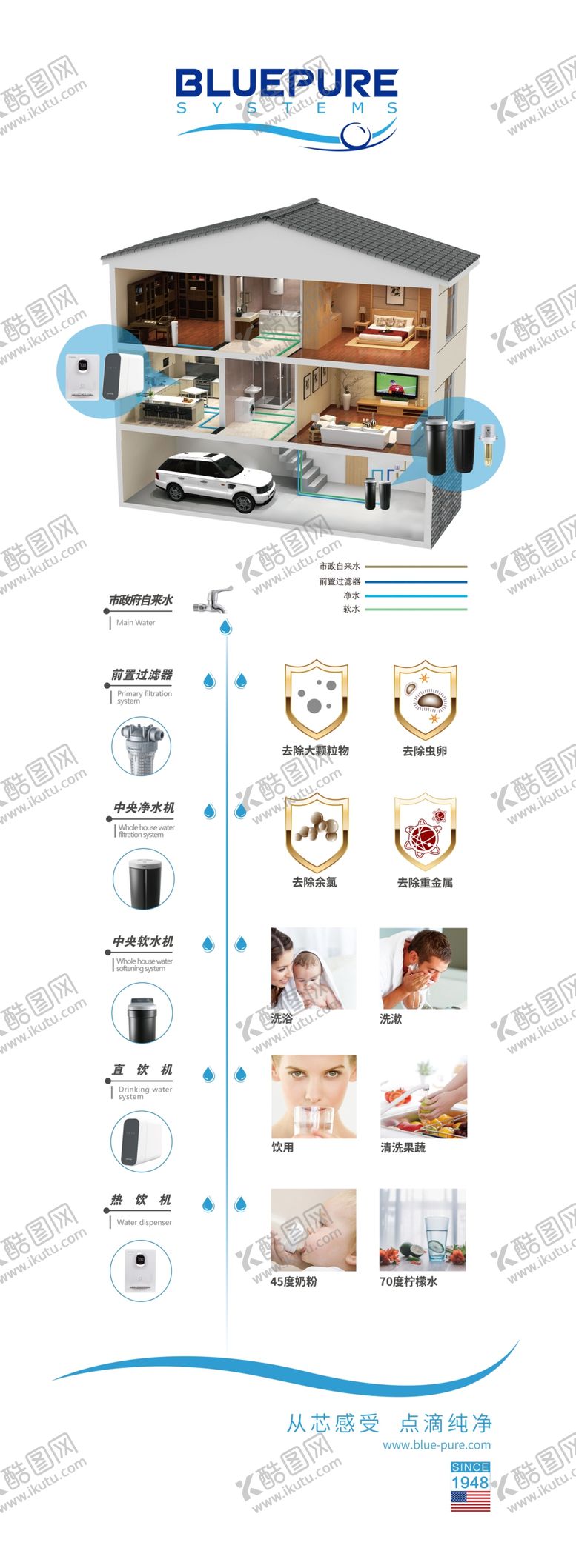 编号：88126207070656583641【酷图网】源文件下载-全屋净水系统