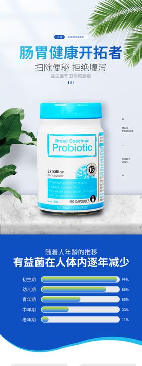 保健品营养品详情页