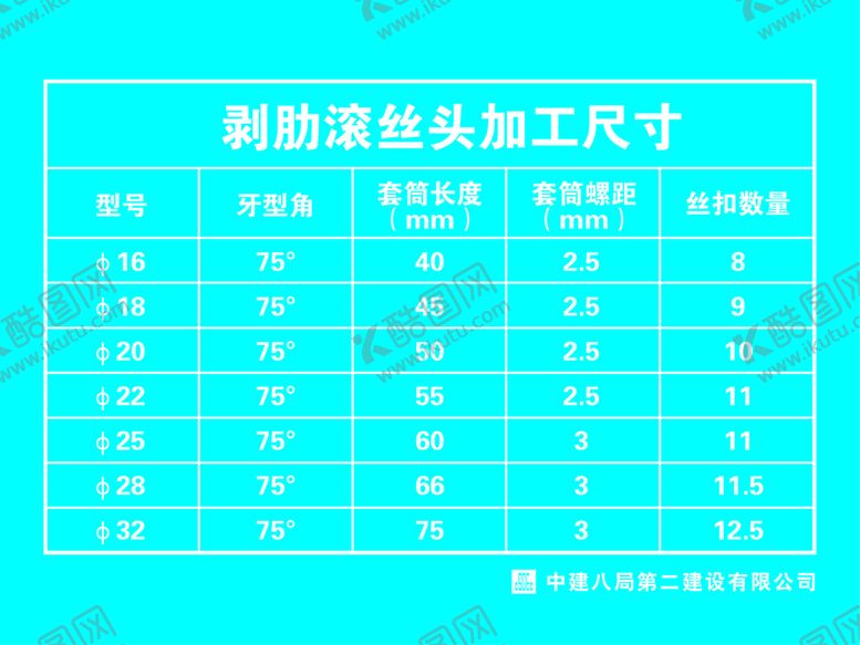 编号：89157610081216157028【酷图网】源文件下载-剥肋滚丝头加工尺寸