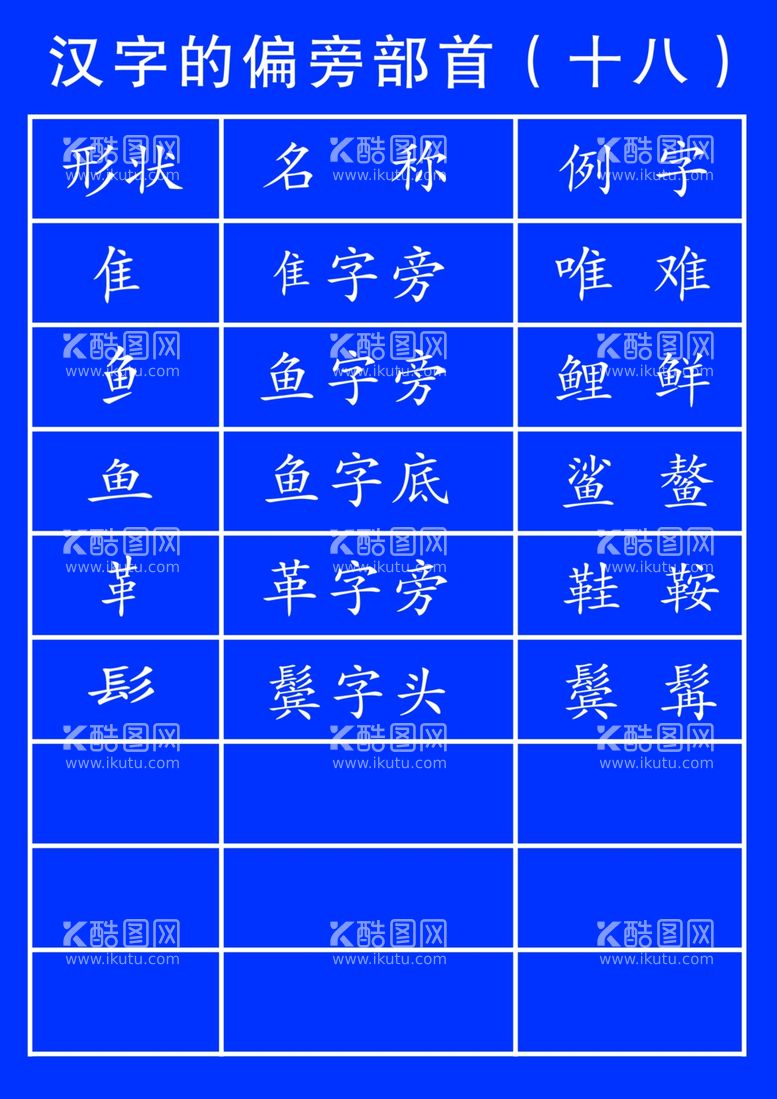 编号：74467712021516503614【酷图网】源文件下载-汉字的偏旁部首