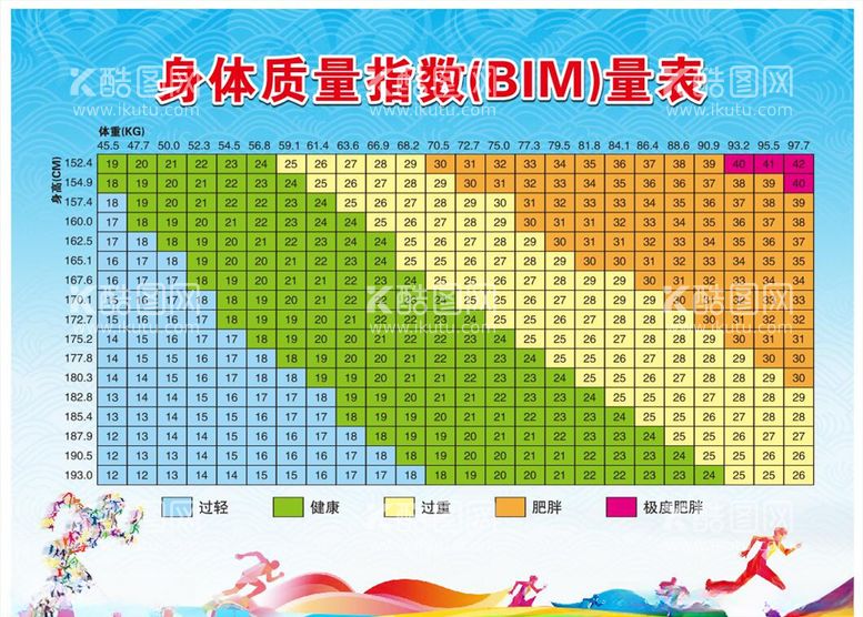 编号：92065103131156064325【酷图网】源文件下载-体质健康表