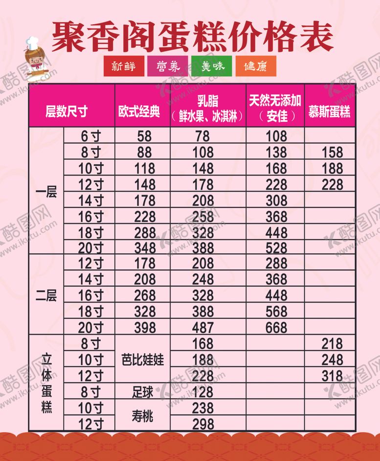 编号：49189507091016561816【酷图网】源文件下载-蛋糕