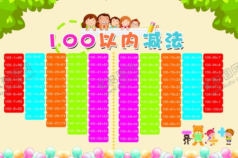 编号：68738907030420223837【酷图网】源文件下载-100以内加减法