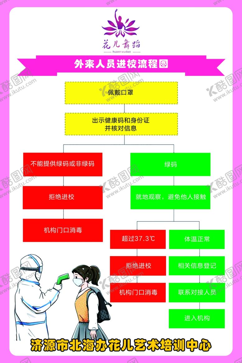 编号：42395406241147441510【酷图网】源文件下载-外来人员进校流程图