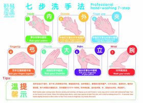 七步洗手法步骤示意图
