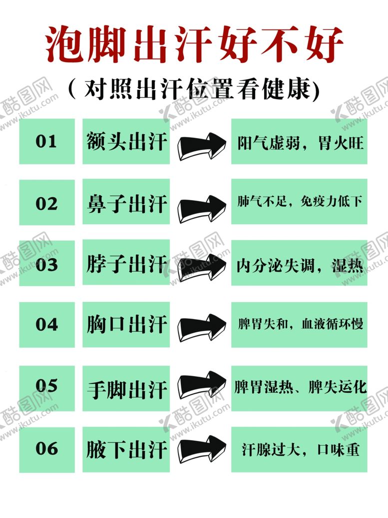 编号：45694410170213361513【酷图网】源文件下载-泡脚出汗好不好及原因解析