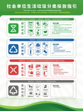 社会单位生活垃圾分类投放指引