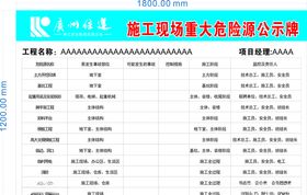 施工现场重大危险源公示牌