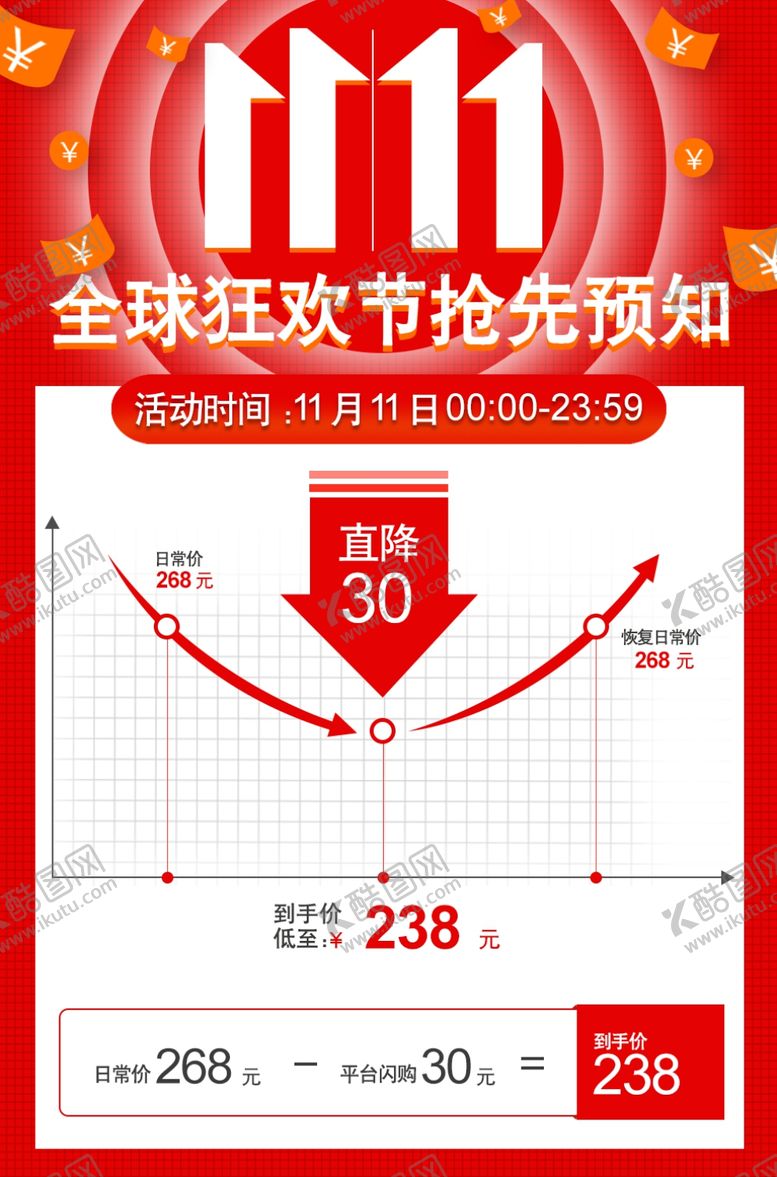 编号：80155307091202137253【酷图网】源文件下载-双十一活动图