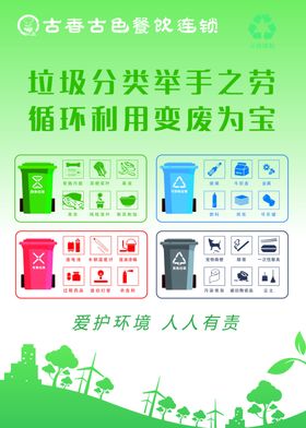 垃圾分类变废为宝宣传图