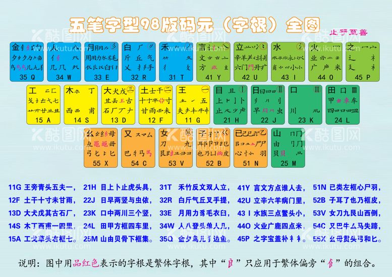 编号：57139802252313317682【酷图网】源文件下载-五笔字型98版码元（字根）全图