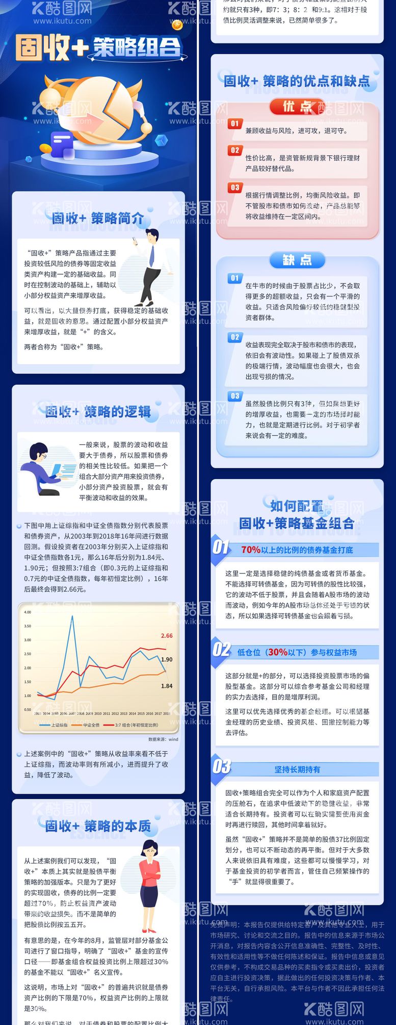 编号：68691411251835487458【酷图网】源文件下载-金融宣传长图