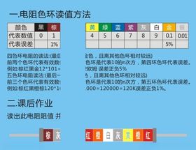 色环电阻的读值