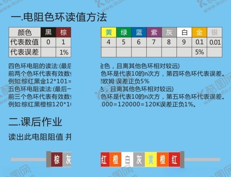 编号：97584909290028056545【酷图网】源文件下载-色环电阻的读值