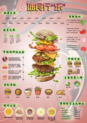 汉堡信息可视化海报分层