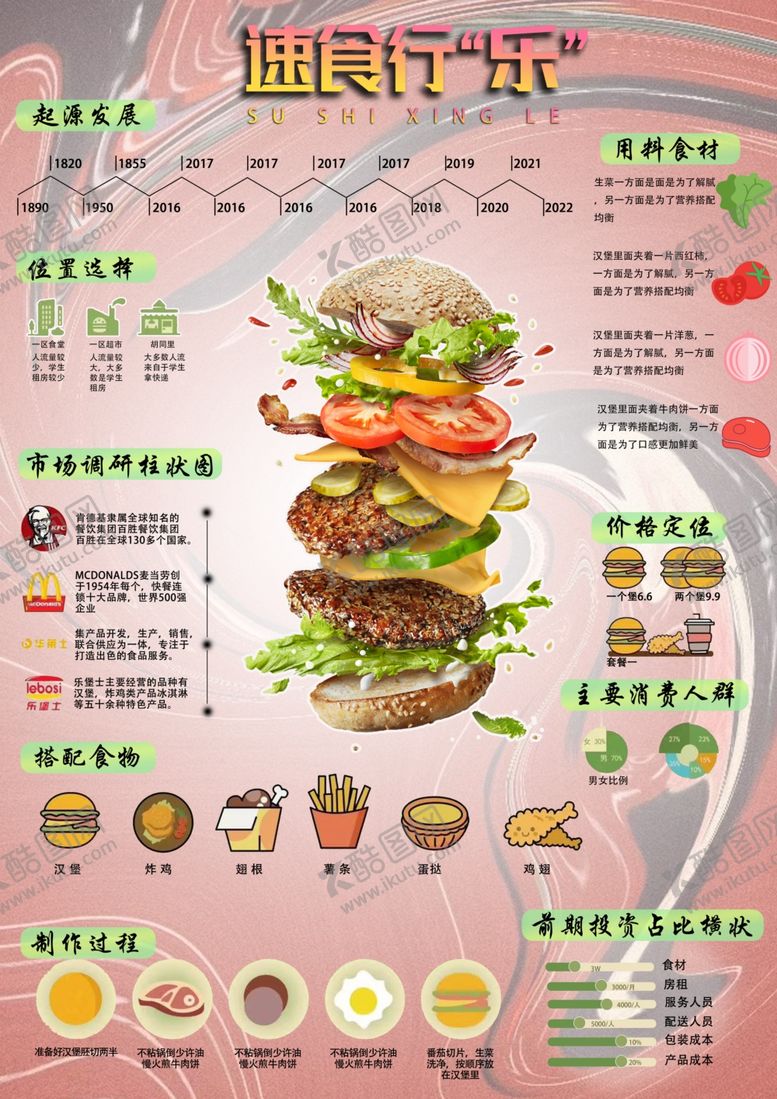 编号：73739504031746144495【酷图网】源文件下载-汉堡信息可视化海报分层