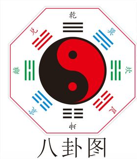 八卦图