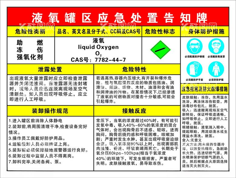 编号：30471603080340216429【酷图网】源文件下载-液氧罐区应急处置告知牌