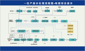 生产废水处理