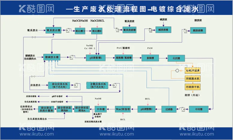 编号：90458110211409547373【酷图网】源文件下载-生产废水处理   