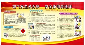 燃气使用板报