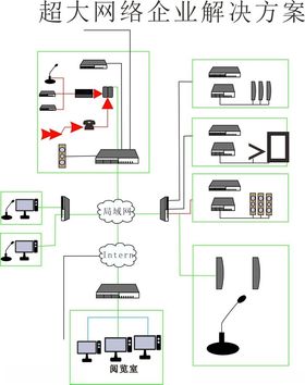 超大网络解决方案