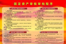门头审核