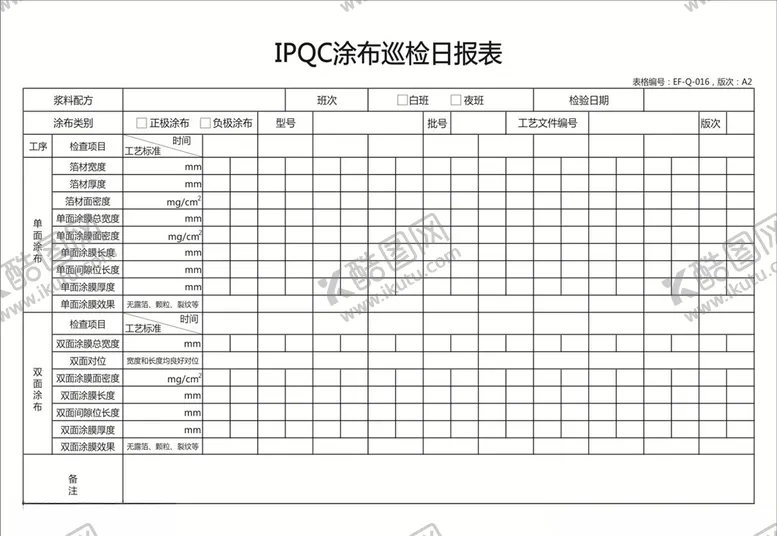 编号：49108106250251172979【酷图网】源文件下载-IPQC涂布巡检日报表