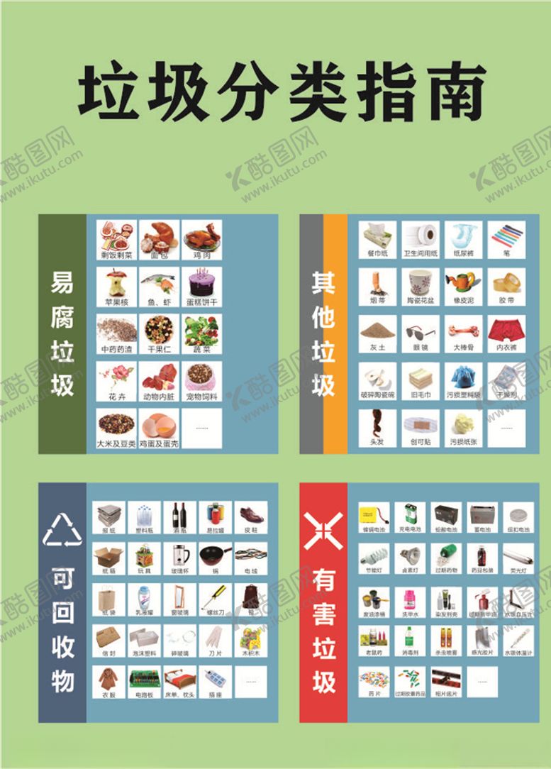 编号：24494209300907351764【酷图网】源文件下载-垃圾分类指南