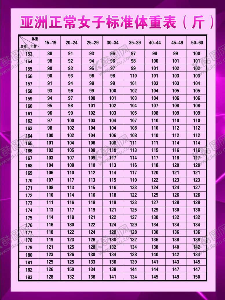 编号：32626509100250382993【酷图网】源文件下载-亚洲正常女子标准体重表