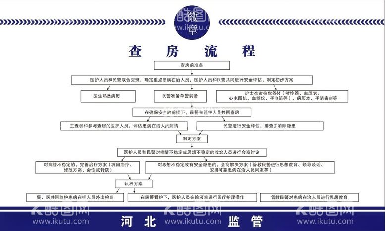 编号：15266202181525116845【酷图网】源文件下载-流程图