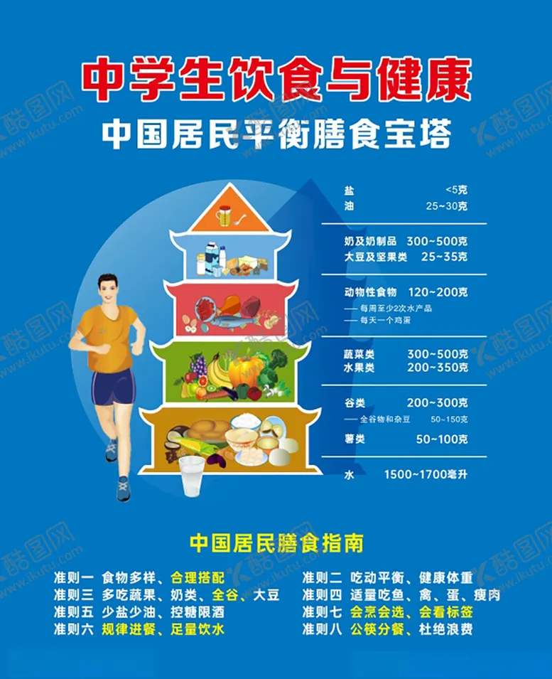 编号：37141801250526456567【酷图网】源文件下载-中学生膳食与健康膳食宝塔