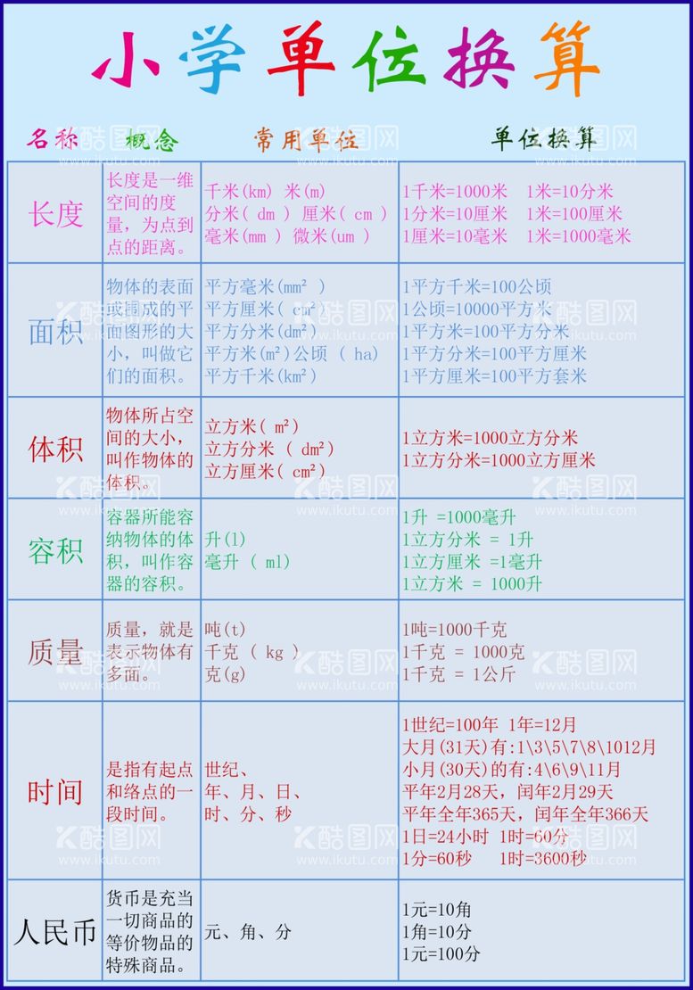 编号：44787912041243163850【酷图网】源文件下载-小学单位换算