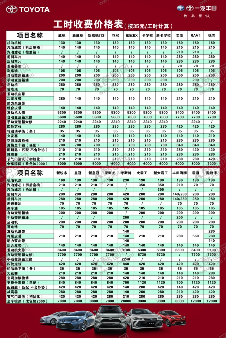编号：23406403161525192853【酷图网】源文件下载-工时表