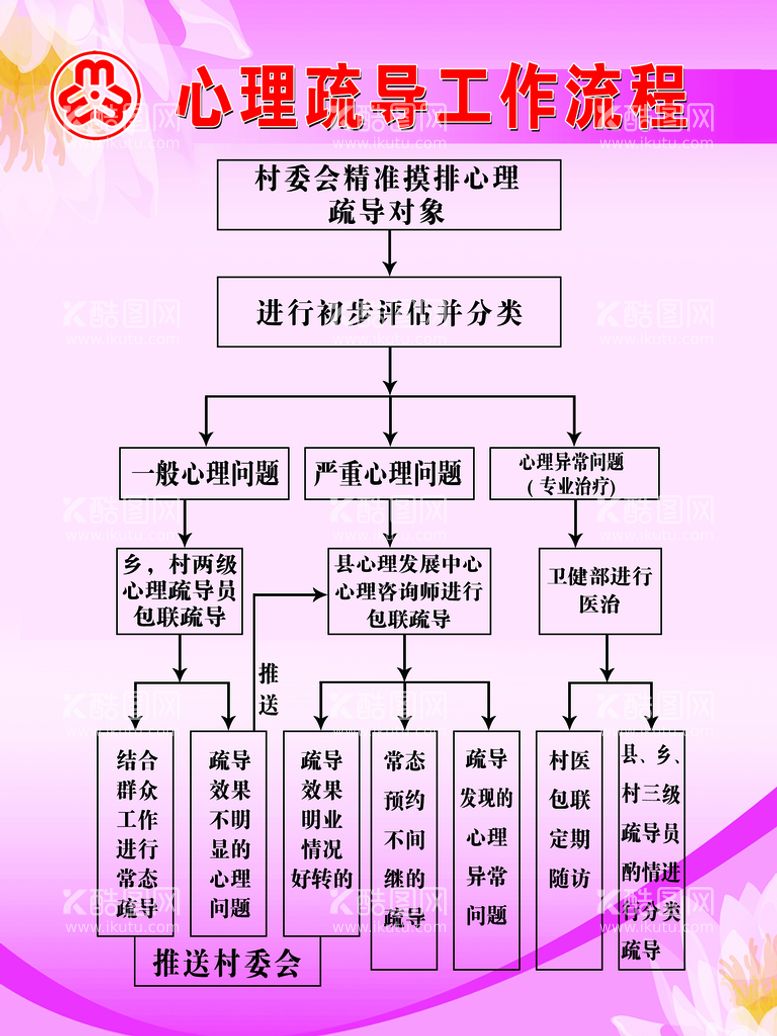 编号：75623411122011494055【酷图网】源文件下载-心理疏导工作流程