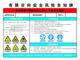 空间安全风险告知牌