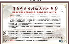 耳通堂养生项目名片