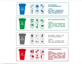 垃圾分类桶文化墙展板