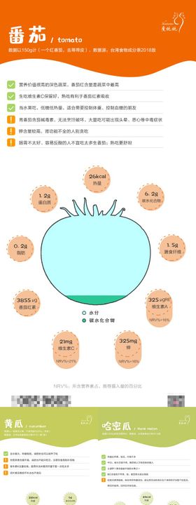 食物水果介绍科普系列海报