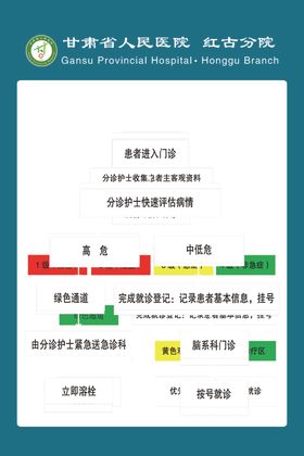 流程图
