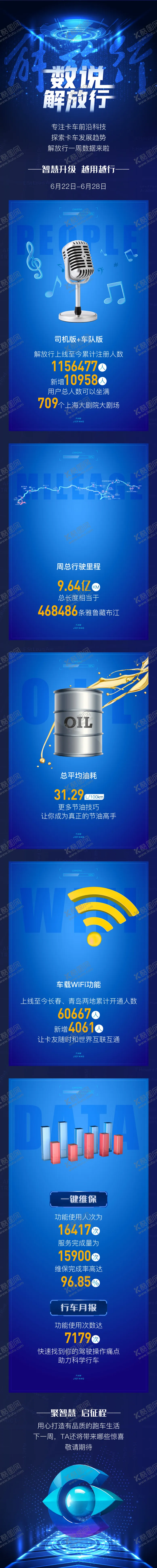 编号：43740903151858181572【酷图网】源文件下载-车企科技风格数据可视化长图海报