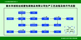 活性炭吸附箱操作规程