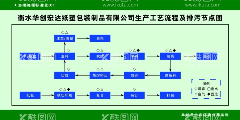 编号：91614502021609177654【酷图网】源文件下载-活性炭吸附箱操作规程